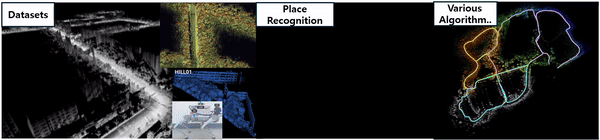 Awesome LiDAR Place Recognition