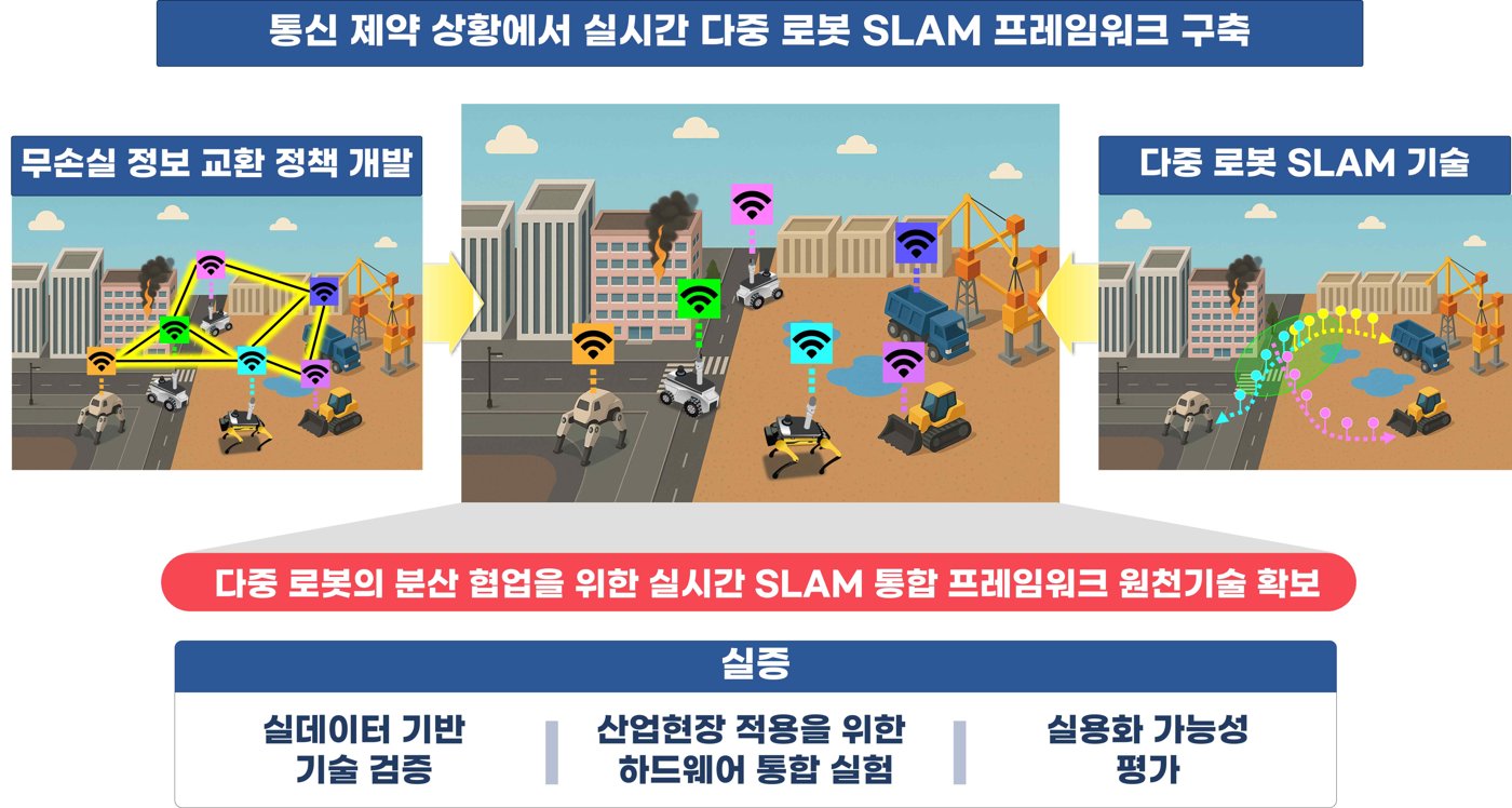 Real-time multi-robot SLAM framework in communication-constrained scenarios